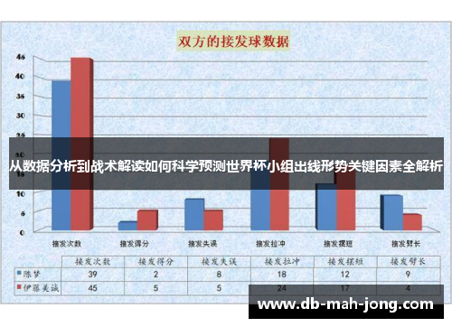 从数据分析到战术解读如何科学预测世界杯小组出线形势关键因素全解析