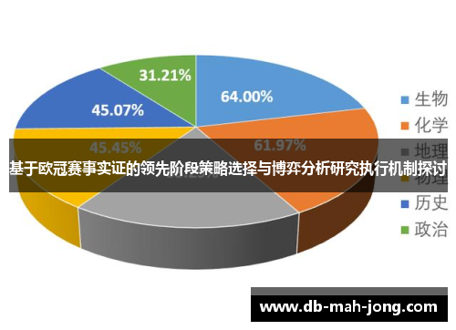 基于欧冠赛事实证的领先阶段策略选择与博弈分析研究执行机制探讨 基于欧冠赛事实证的领先阶段策略选择与博弈分析研究执行机制探讨
