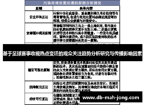基于足球赛事收视热点变迁的观众关注趋势分析研究与传播影响因素