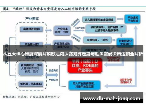 从五大核心维度深度解读欧冠淘汰赛对阵走势与胜负密码决策逻辑全解析