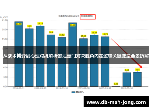 从战术博弈到心理对抗解析欧冠豪门对决胜负内在逻辑关键变量全景拆解
