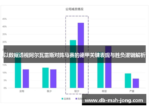 以数据透视阿尔瓦雷斯对阵马赛的德甲关键表现与胜负逻辑解析